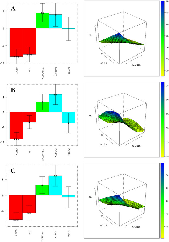 PMC12648456 – chem70307-fig-0002