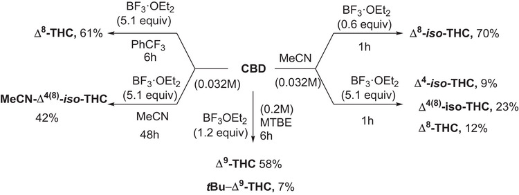 PMC12648456 – chem70307-fig-0006