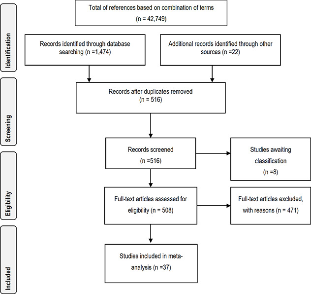 PMC8533648 – cl2014001034-fig-0001