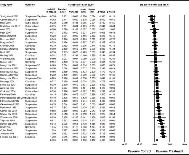 PMC8533648 – cl2014001034-fig-0003