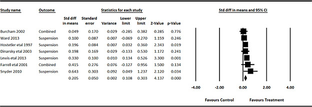 PMC8533648 – cl2014001034-fig-0005