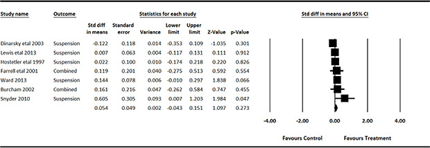 PMC8533648 – cl2014001034-fig-0006