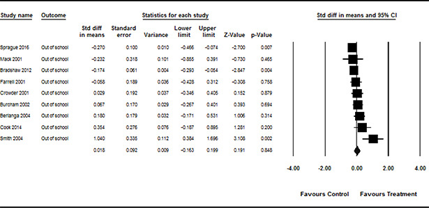 PMC8533648 – cl2014001034-fig-0008