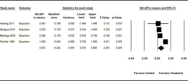 PMC8533648 – cl2014001034-fig-0009