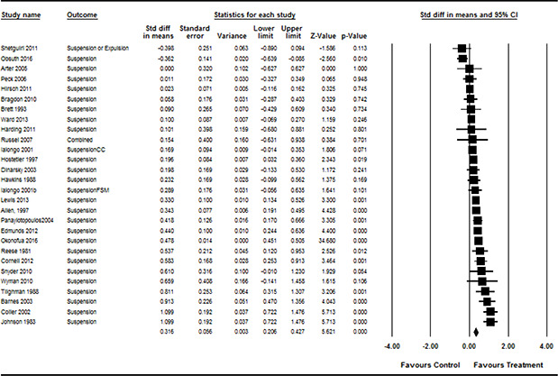 PMC8533648 – cl2014001034-fig-0010