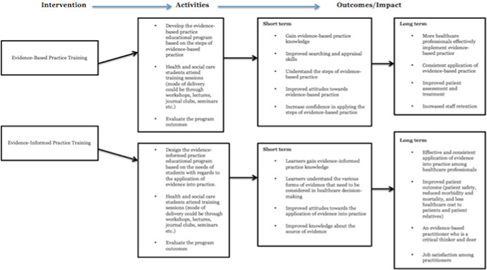 PMC8356512 – cl21015-fig-0002