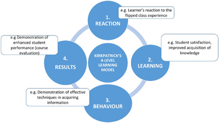 PMC8356498 – cl21041-fig-0002