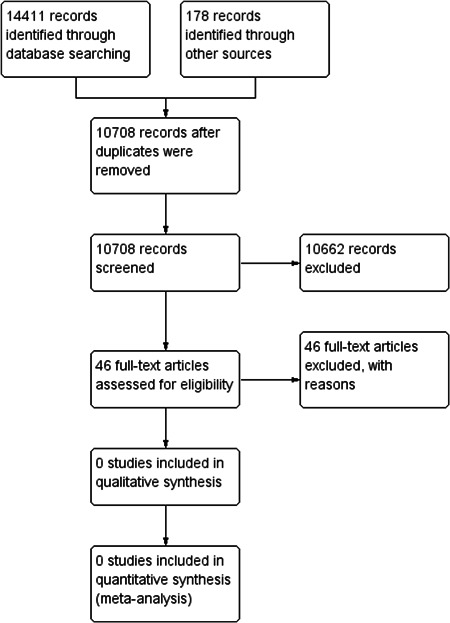 PMC9013402 – cl21233-fig-0004