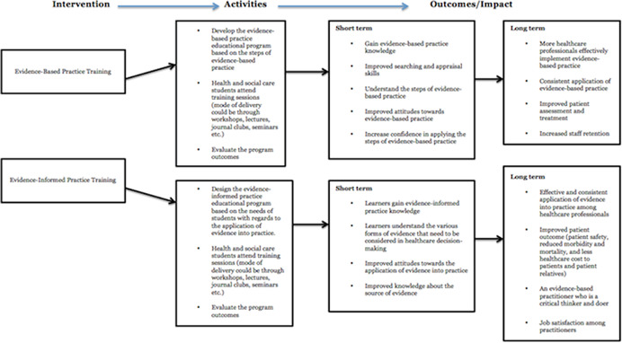 PMC9013402 – cl21233-fig-0002
