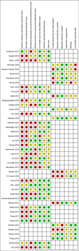 PMC10326838 – cl21339-fig-0002