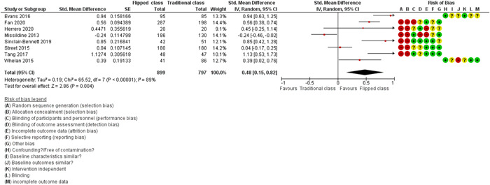 PMC10326838 – cl21339-fig-0004