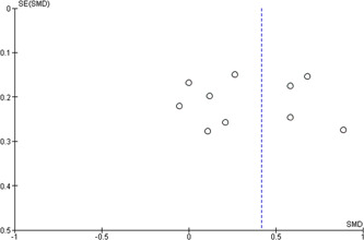 PMC10326838 – cl21339-fig-0006