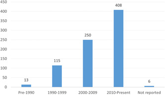 PMC10616541 – cl21362-fig-0003