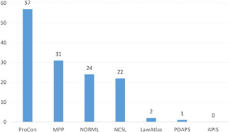 PMC10616541 – cl21362-fig-0004