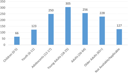 PMC10616541 – cl21362-fig-0012