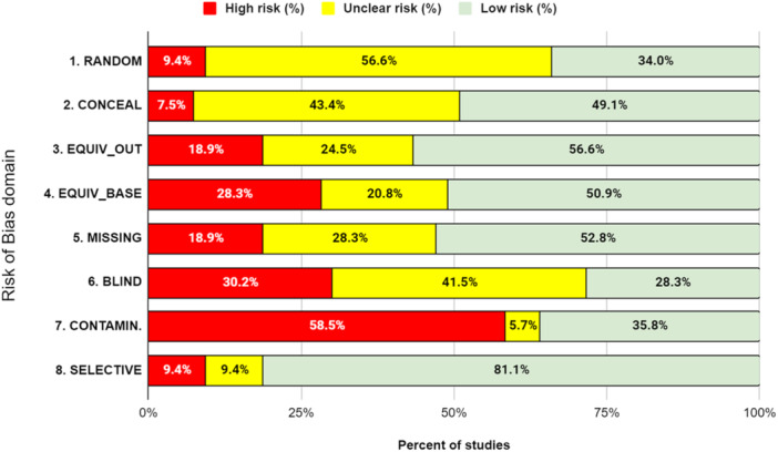 PMC12541690 – cl270063-fig-0002