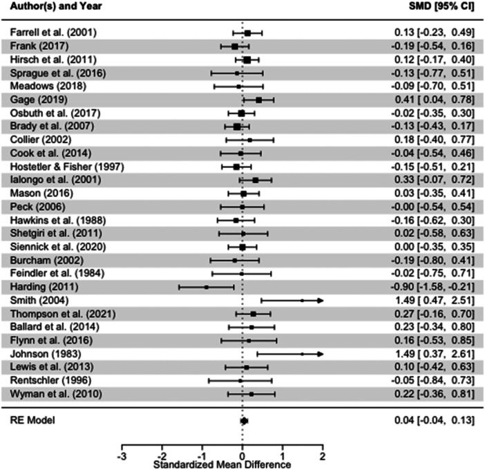 PMC12541690 – cl270063-fig-0006