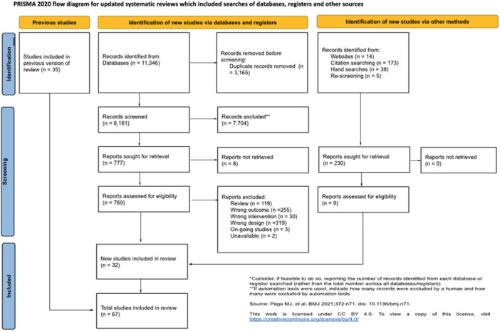 PMC12541690 – cl270063-fig-0001