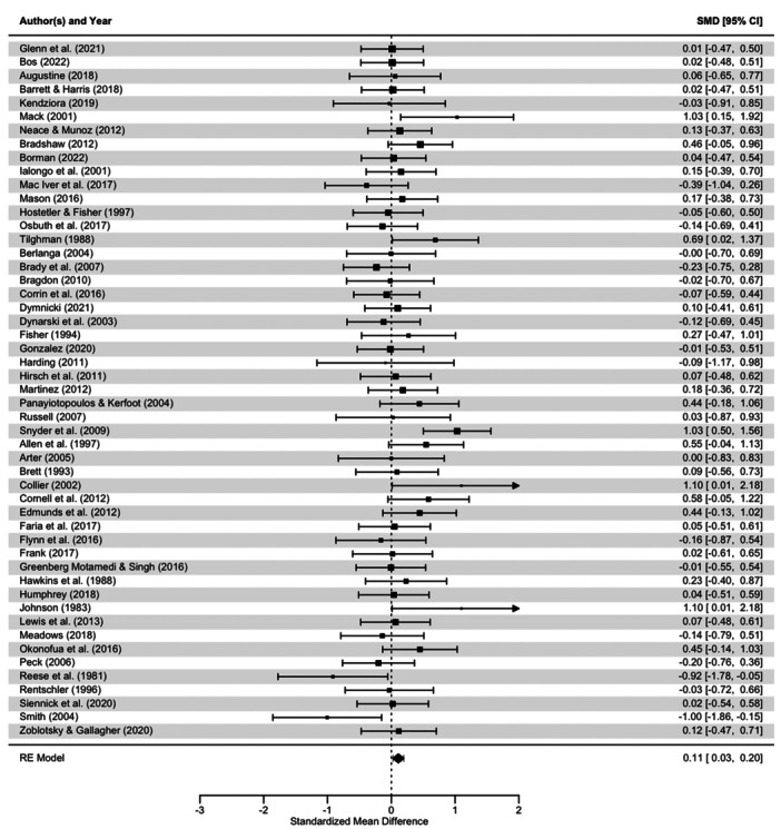 PMC12541690 – cl270063-fig-0005
