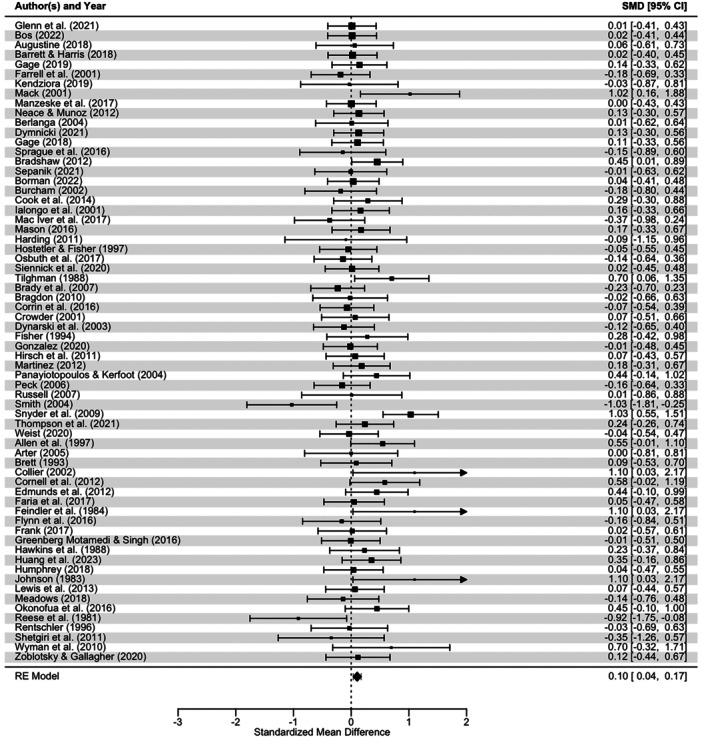 PMC12541690 – cl270063-fig-0004
