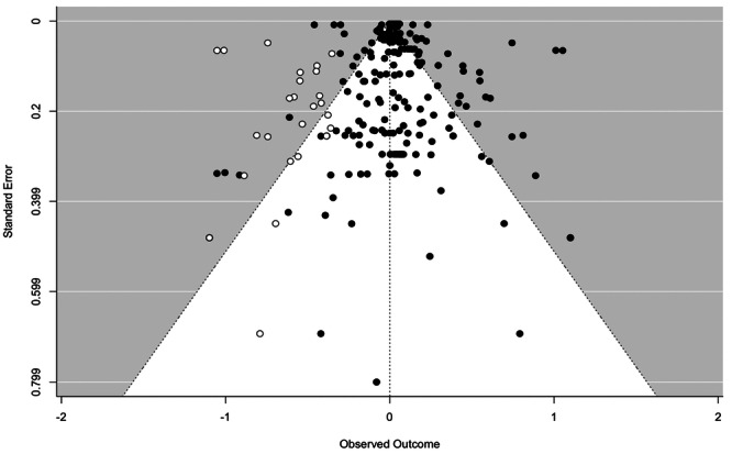 PMC12541690 – cl270063-fig-0008