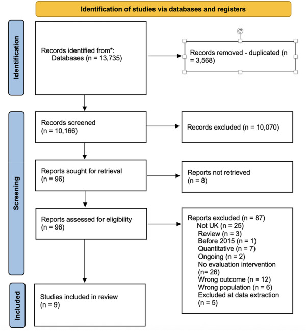 PMC12541690 – cl270063-fig-0009