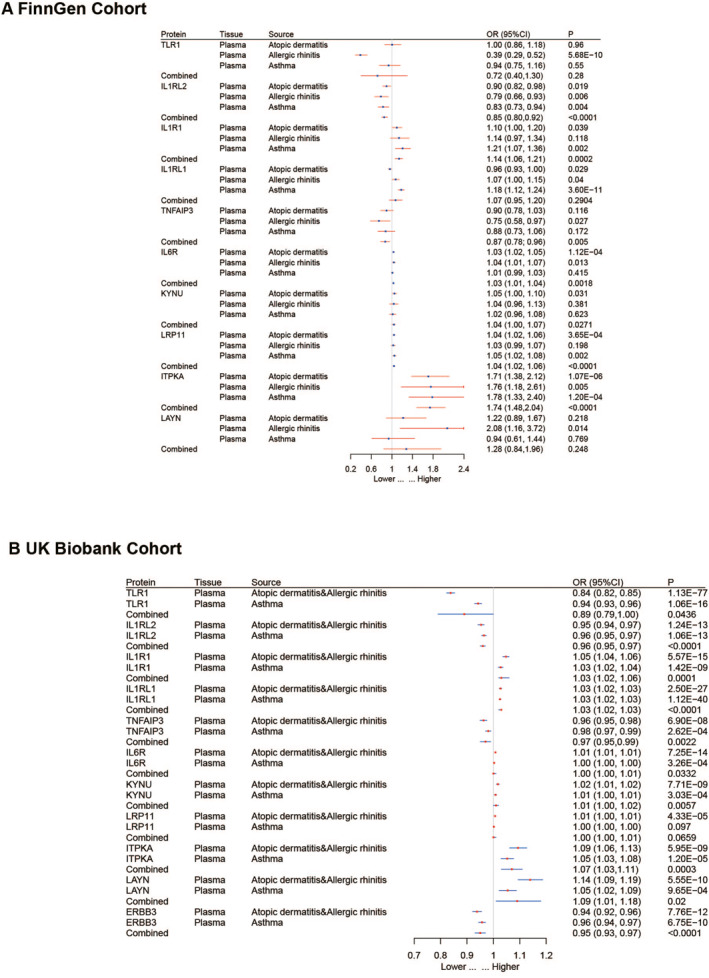 PMC10994001 – clt212350-fig-0003
