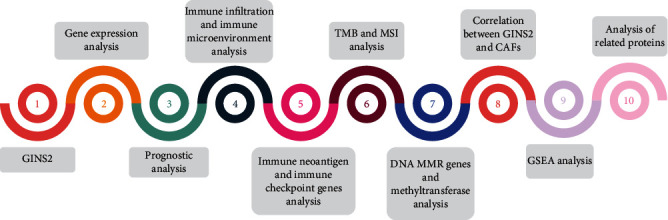 PMC9711967 – fig1