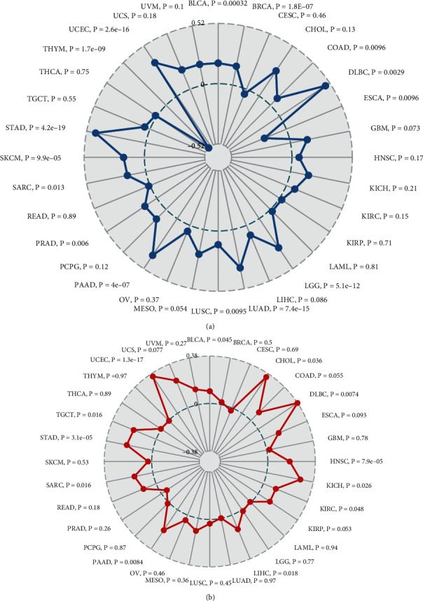 PMC9711967 – fig6
