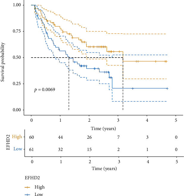 PMC8941500 – fig22