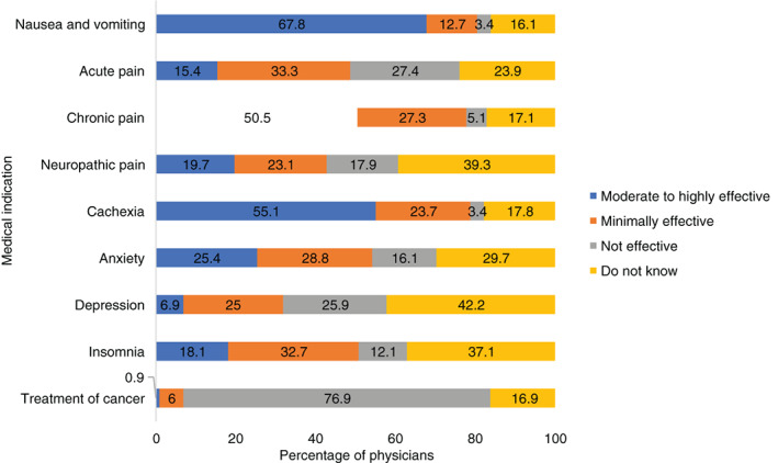 PMC9458513 – cnr21551-fig-0001