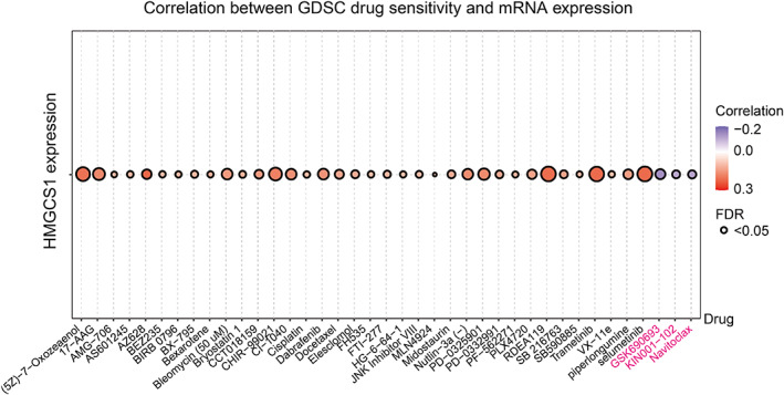 PMC9458500 – cnr21562-fig-0006