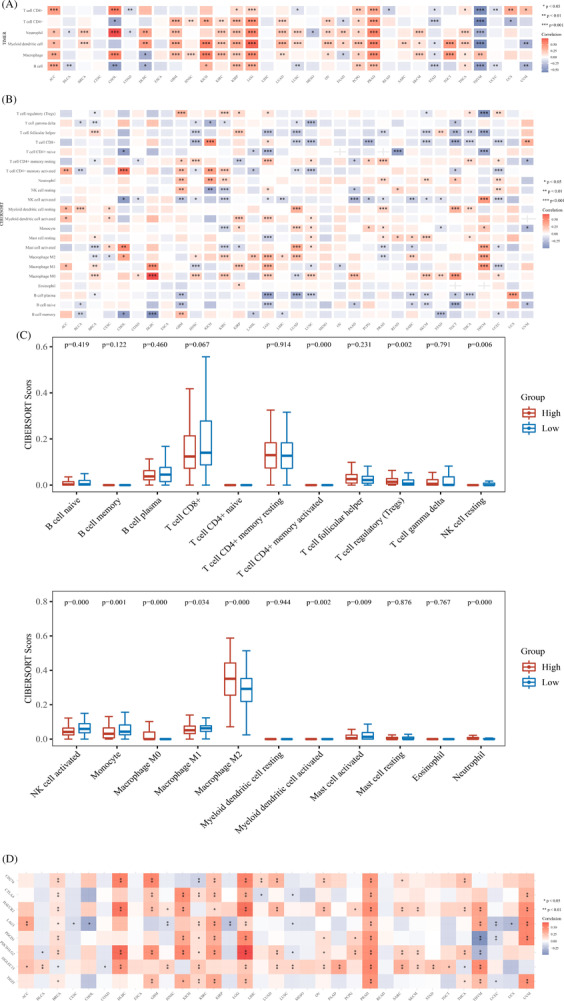 PMC10432435 – cnr21824-fig-0004