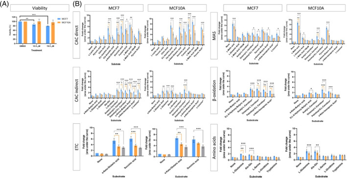 PMC11471428 – cpr13650-fig-0012