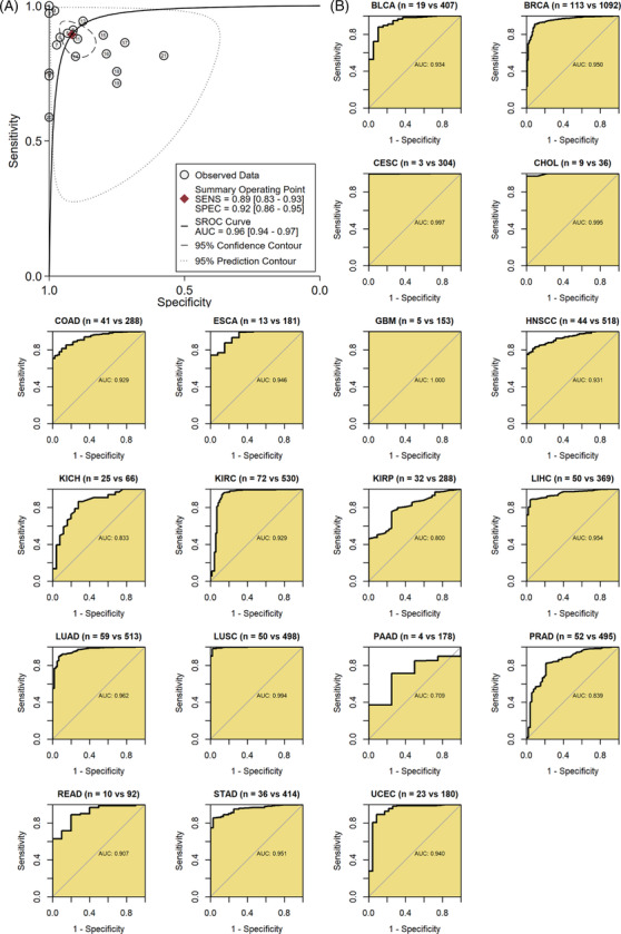 PMC11077242 – crj13757-fig-0005