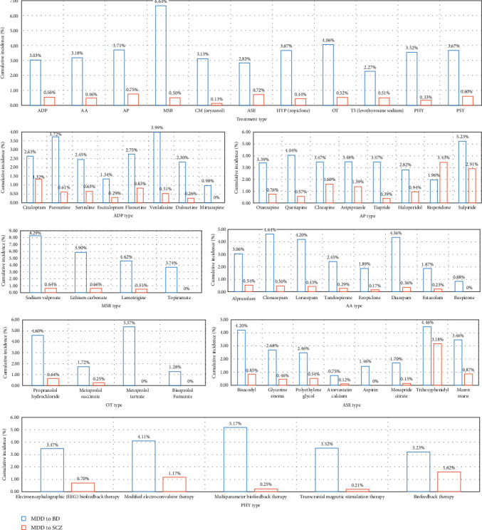 PMC11919011 – fig4