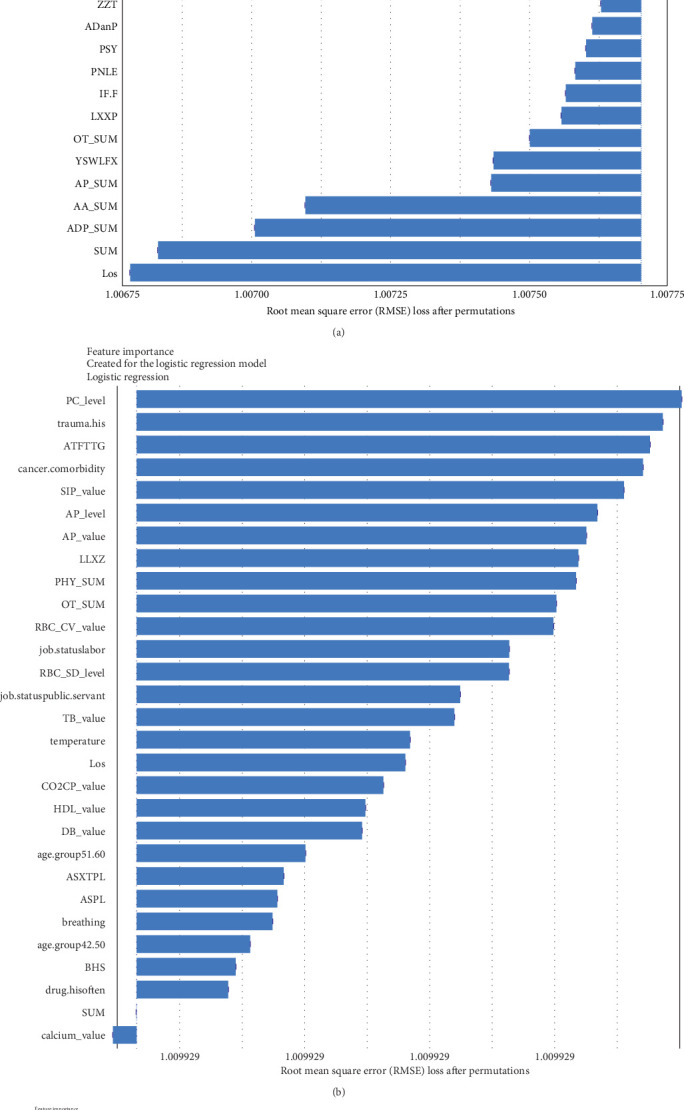 PMC11919011 – fig7