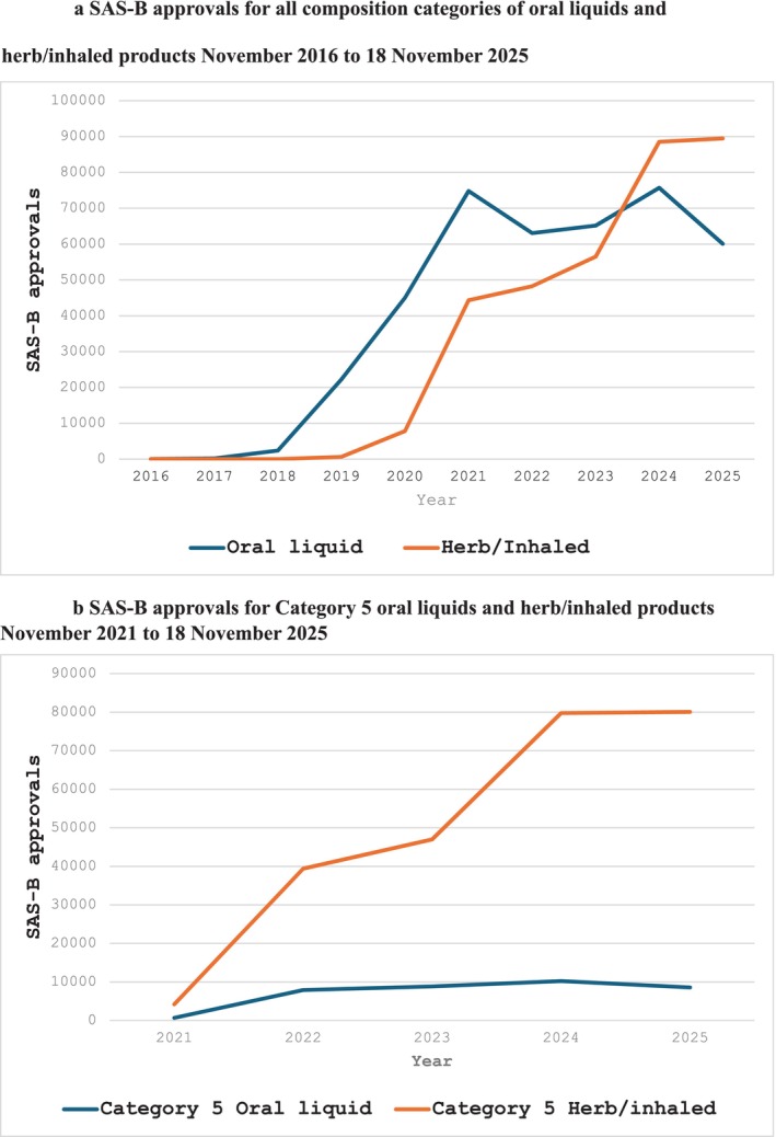 PMC13040133 – dar70145-fig-0001