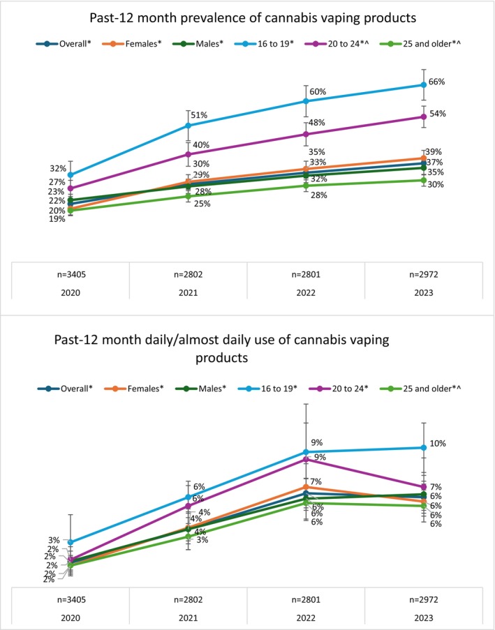 PMC13077020 – dar70155-fig-0001