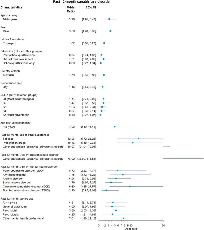 PMC12968346 – dar70134-fig-0003