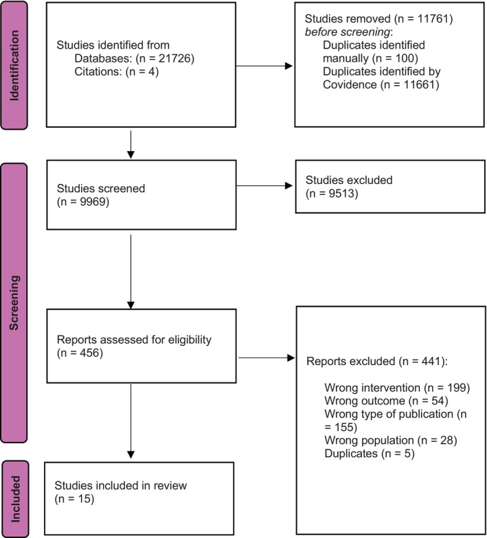 PMC13040133 – dar70145-fig-0002