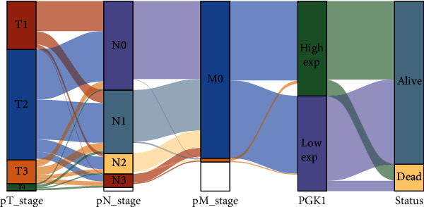 PMC8592743 – fig5