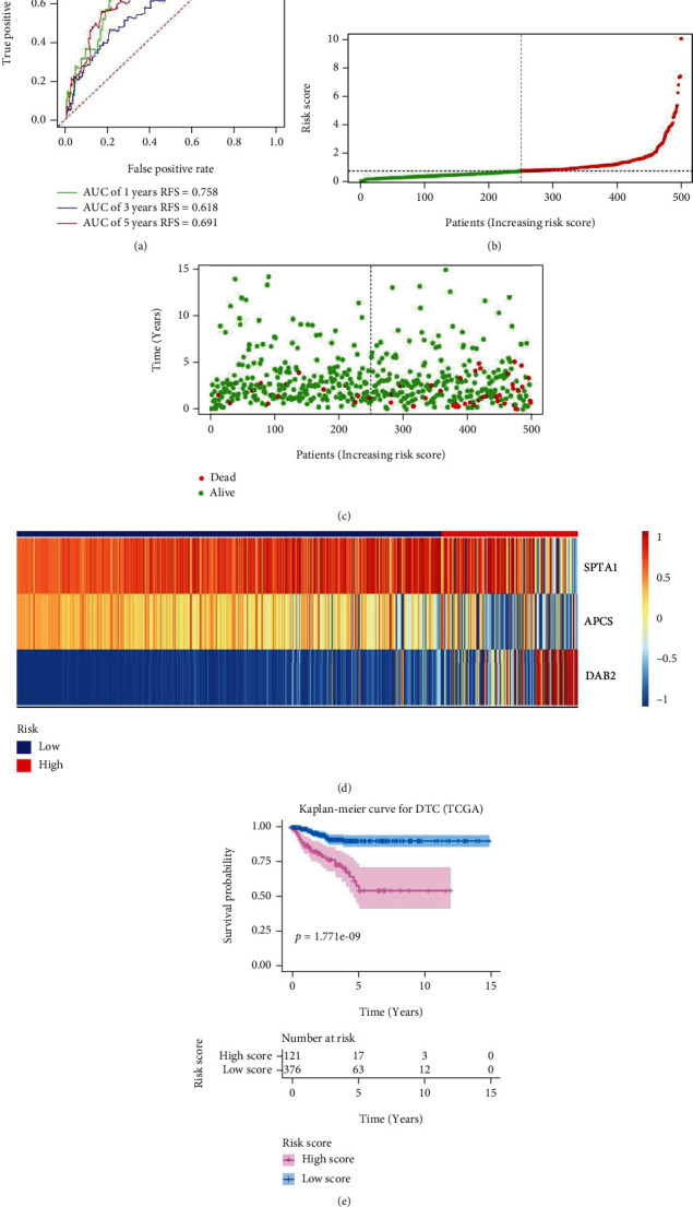 PMC10202610 – fig2