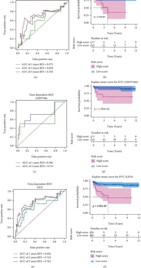 PMC10202610 – fig3