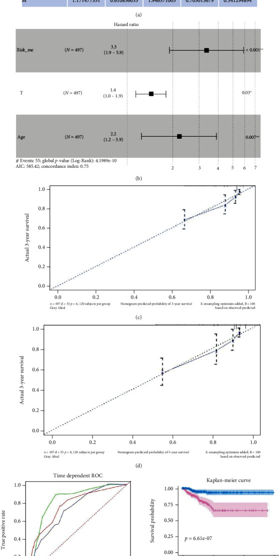 PMC10202610 – fig4