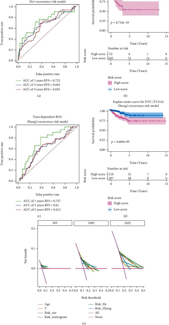 PMC10202610 – fig6