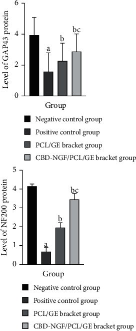 PMC9536995 – fig3