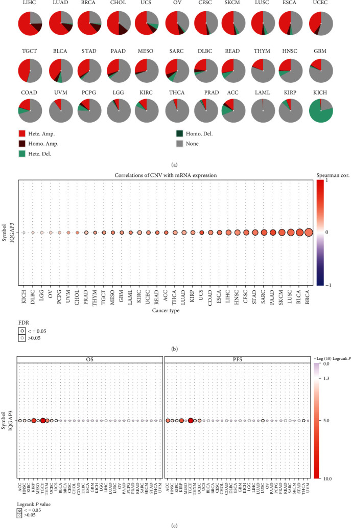 PMC9508463 – fig6