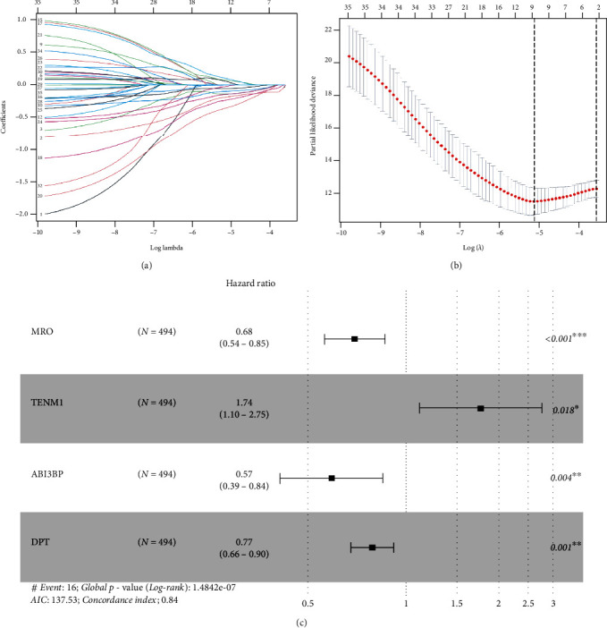 PMC9526076 – fig3