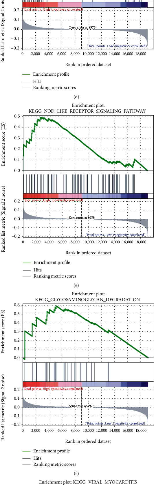 PMC9526076 – fig7